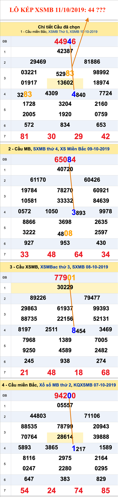 An so kep thu nhi - Lo kep XSMB 11-10-2019 An so kep thu nhi - Lo kep XSMB 11-10-2019